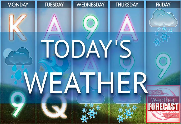 Today’s Weather by genesis
